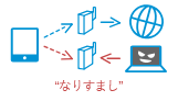なりすまし”アクセスポイント経由でデータ流出