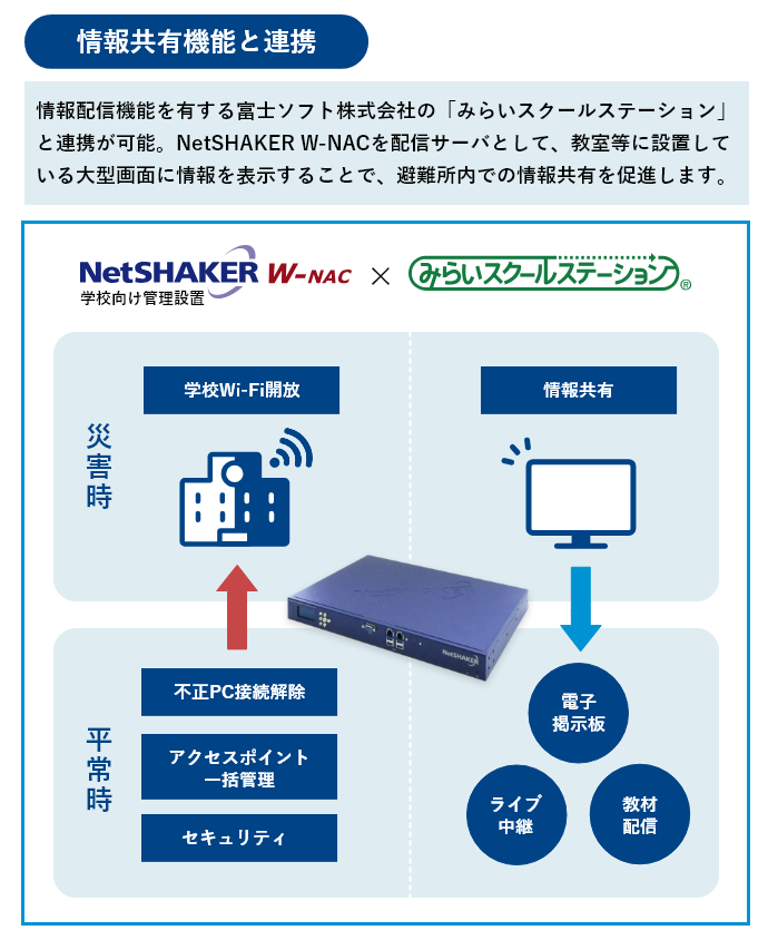 情報共有機能と連携