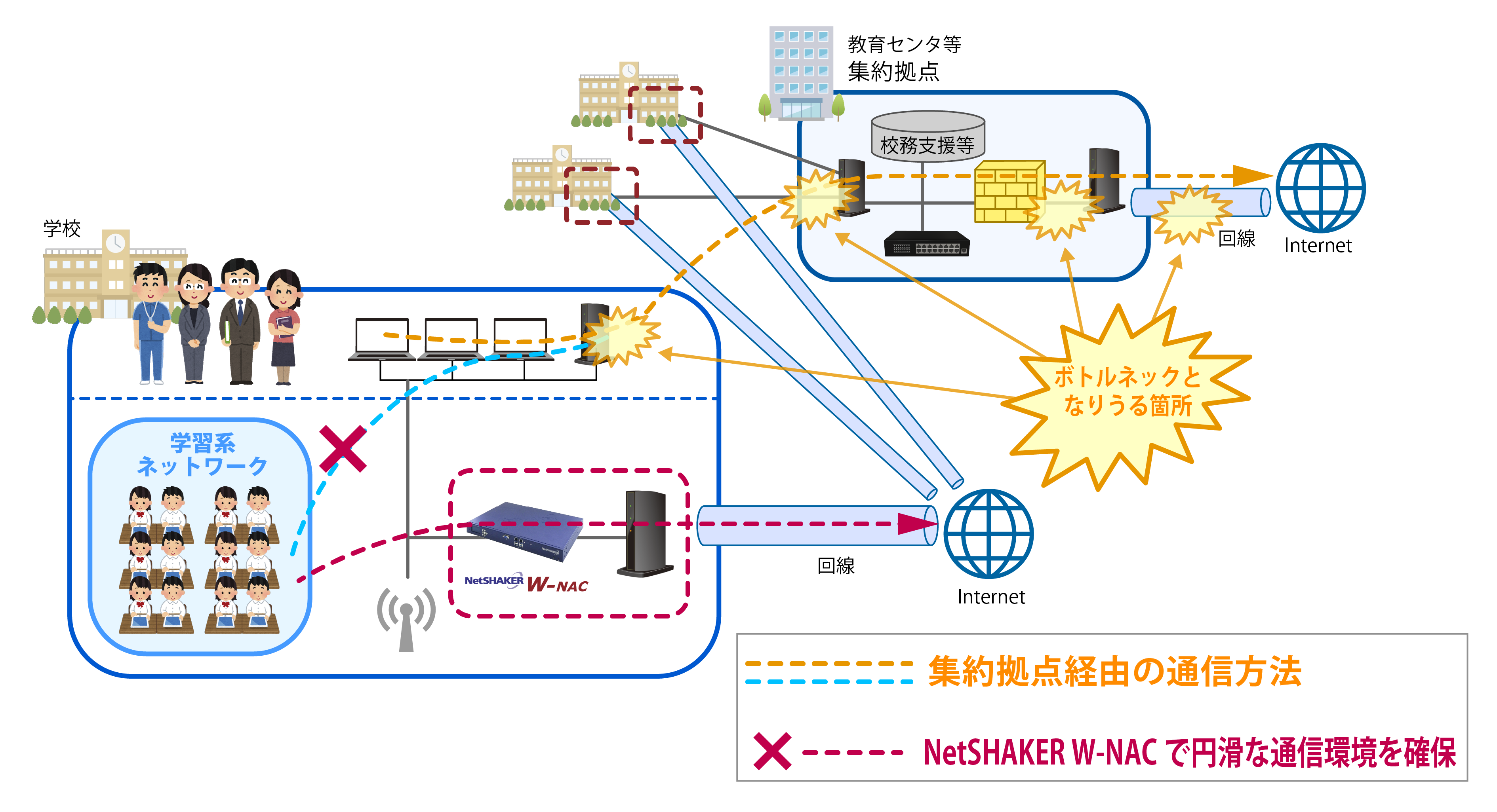 ローカル ブレイク アウト