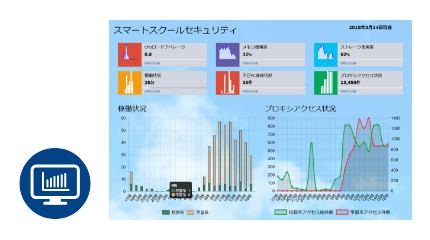 学校と情報システム部門の連携強＜ICT利用状況の見える化＞