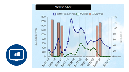 セキュリティ運用を手間いらずで＜Webフィルタクラウド＞