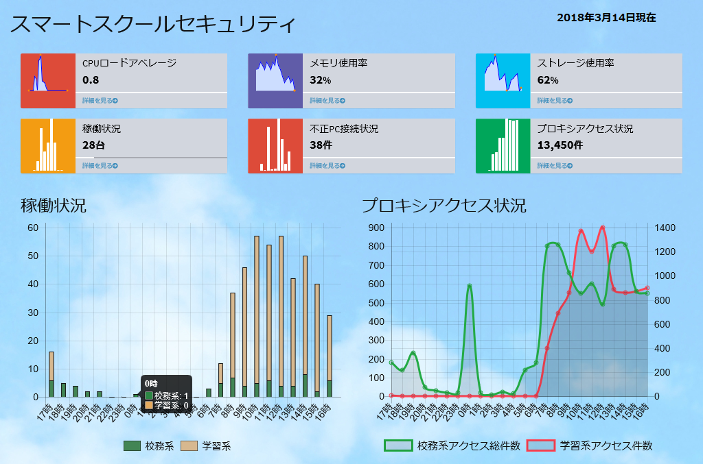 ダッシュボード