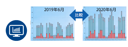 ICT利用傾向を把握＜比較分析機能＞