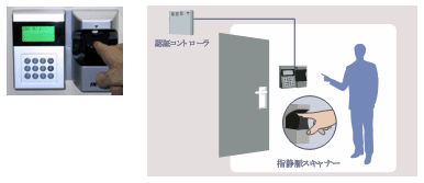 ICカード、指情脈による生態認証