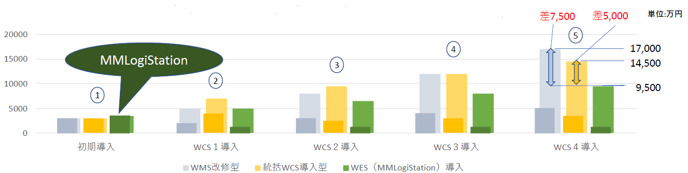 概要