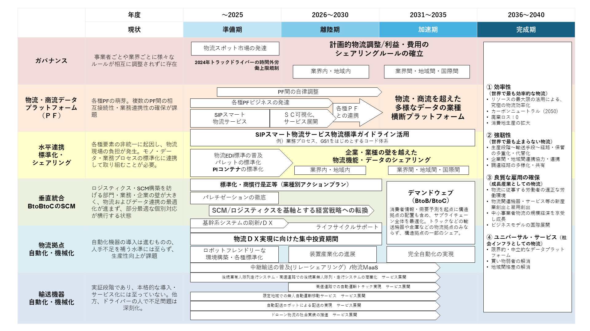 ロードマップ