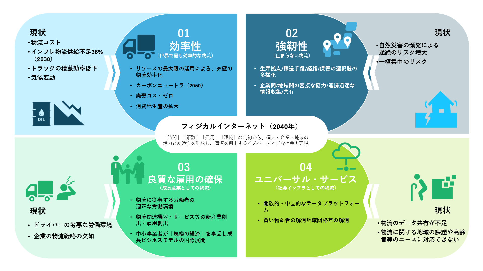 概要