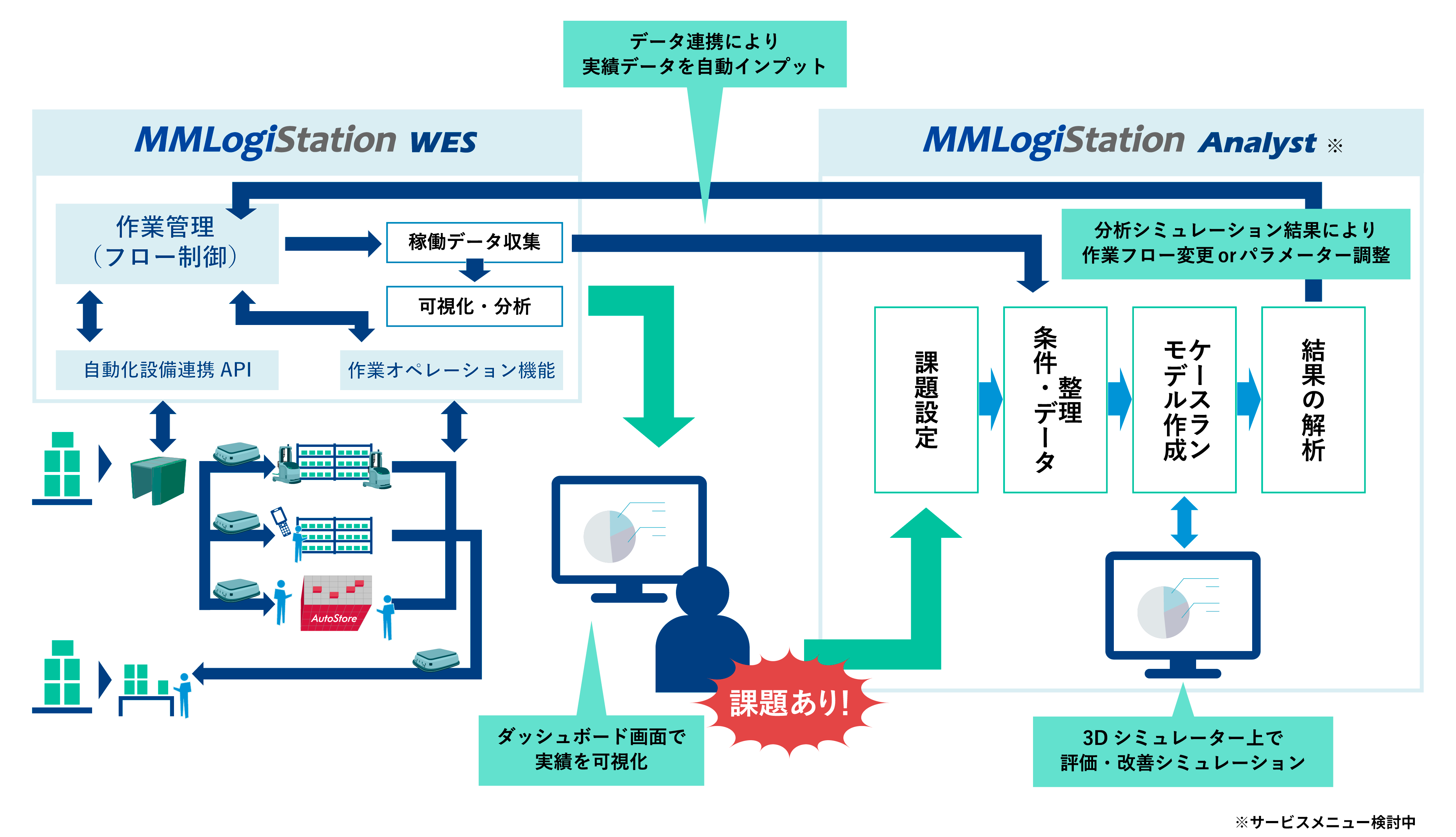 システムイメージ