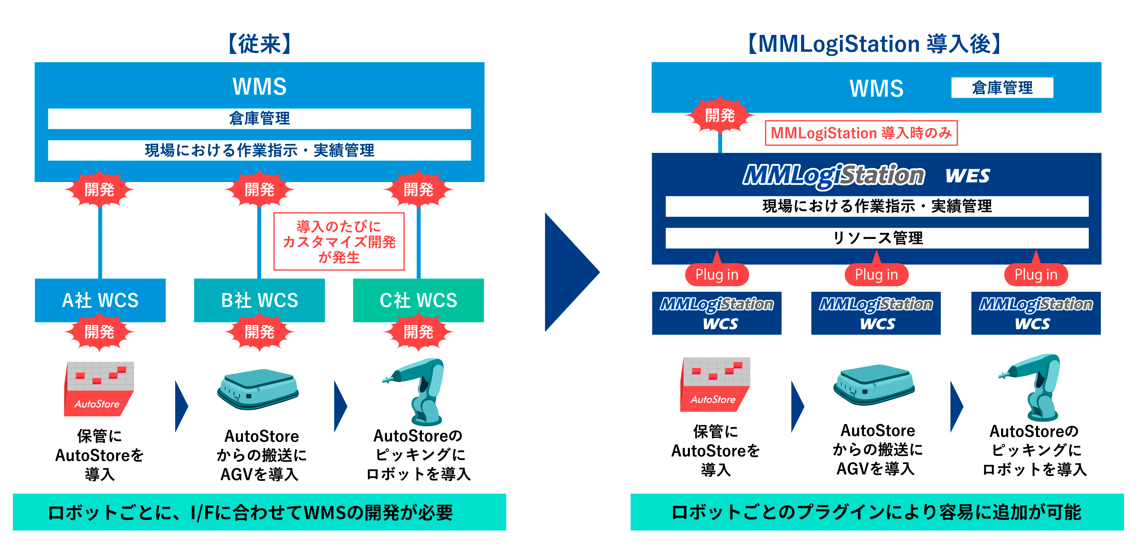 システムイメージ