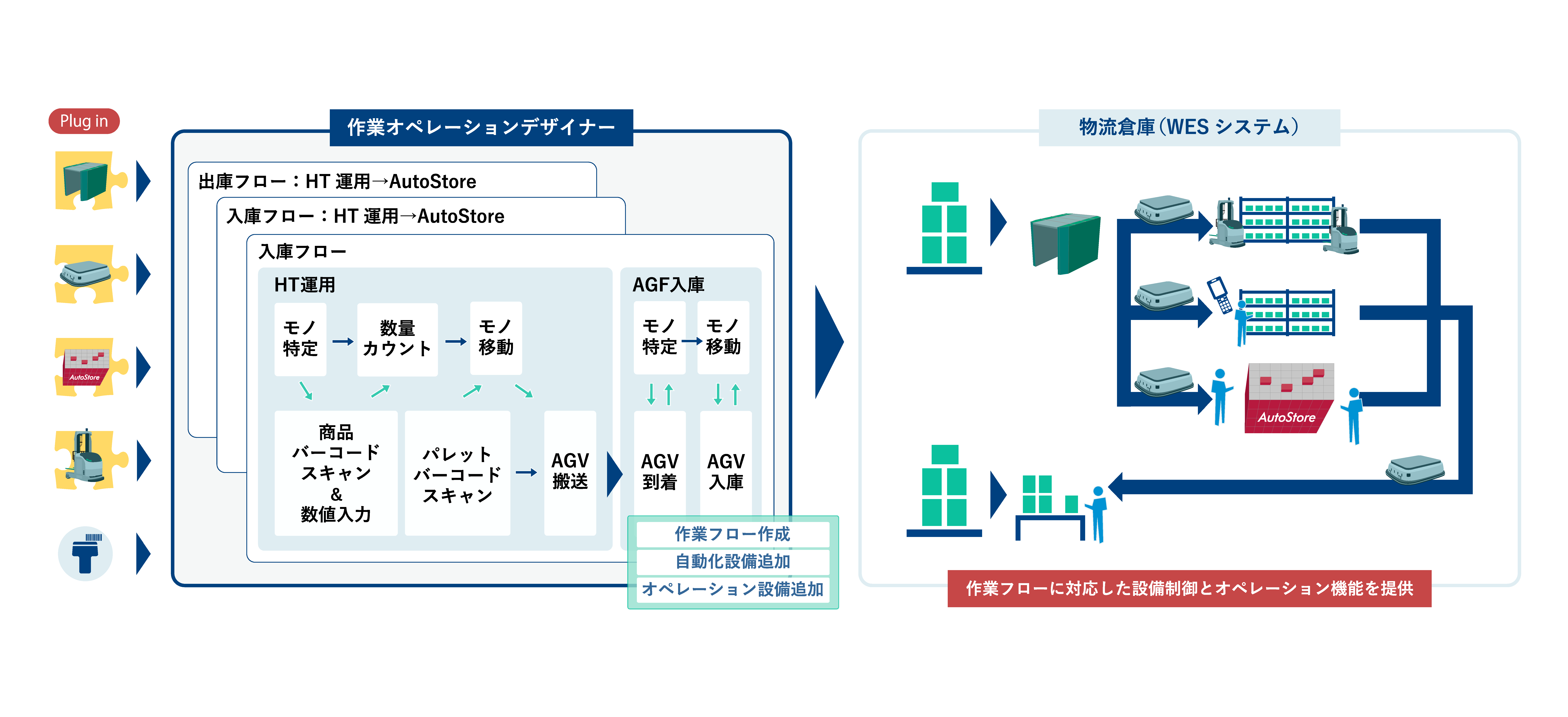 システムイメージ