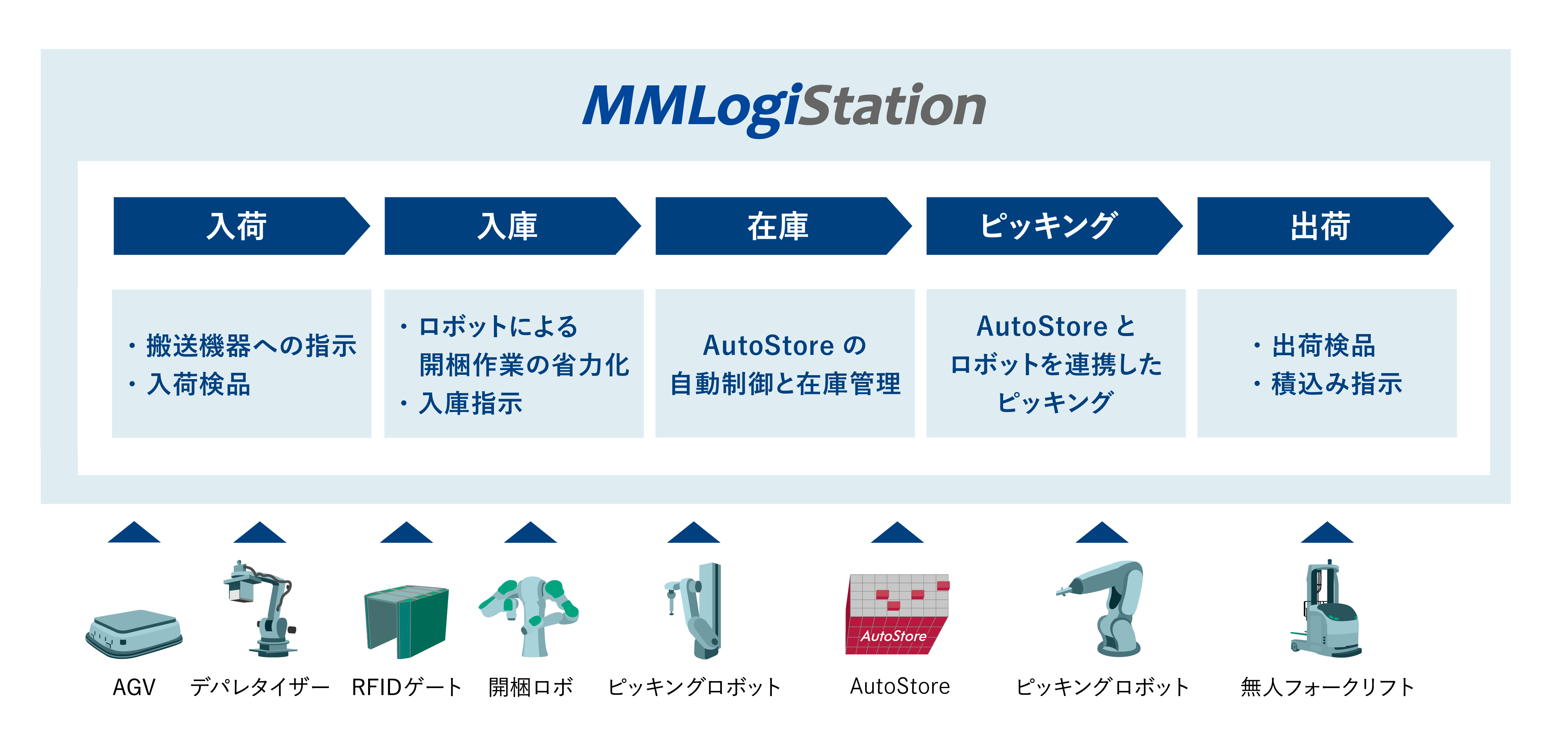 システムイメージ