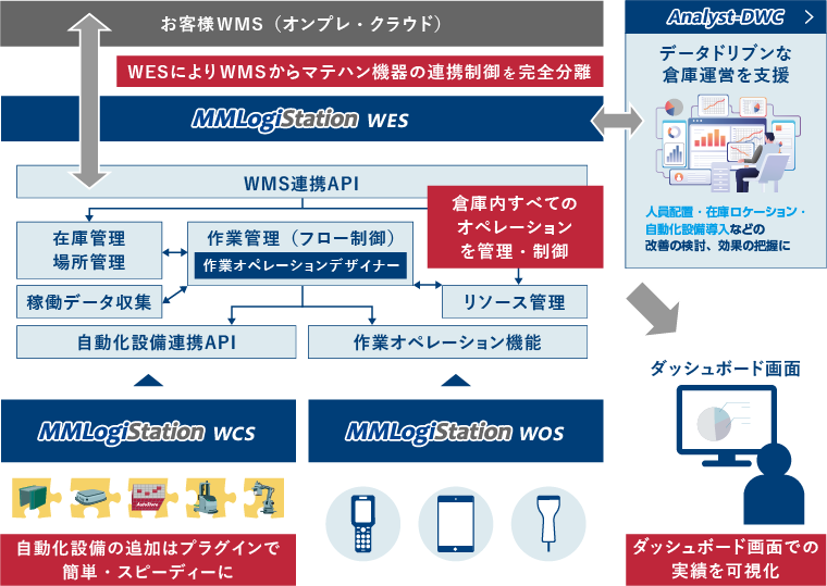 システムイメージ