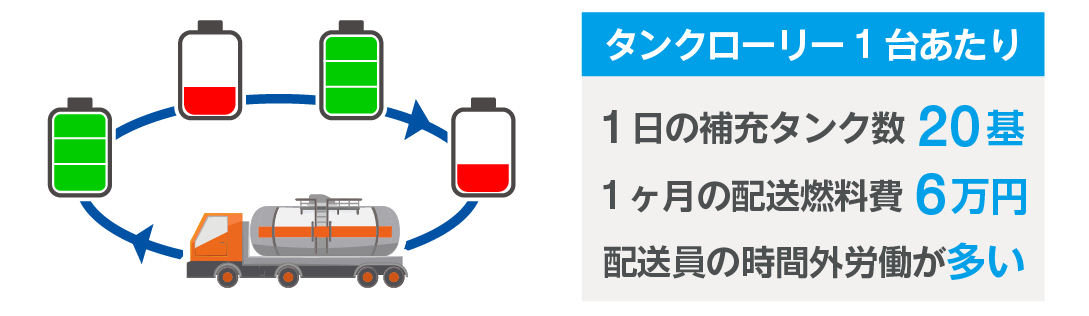 導入前